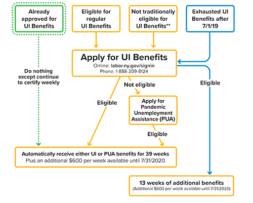 Cares Act Chart